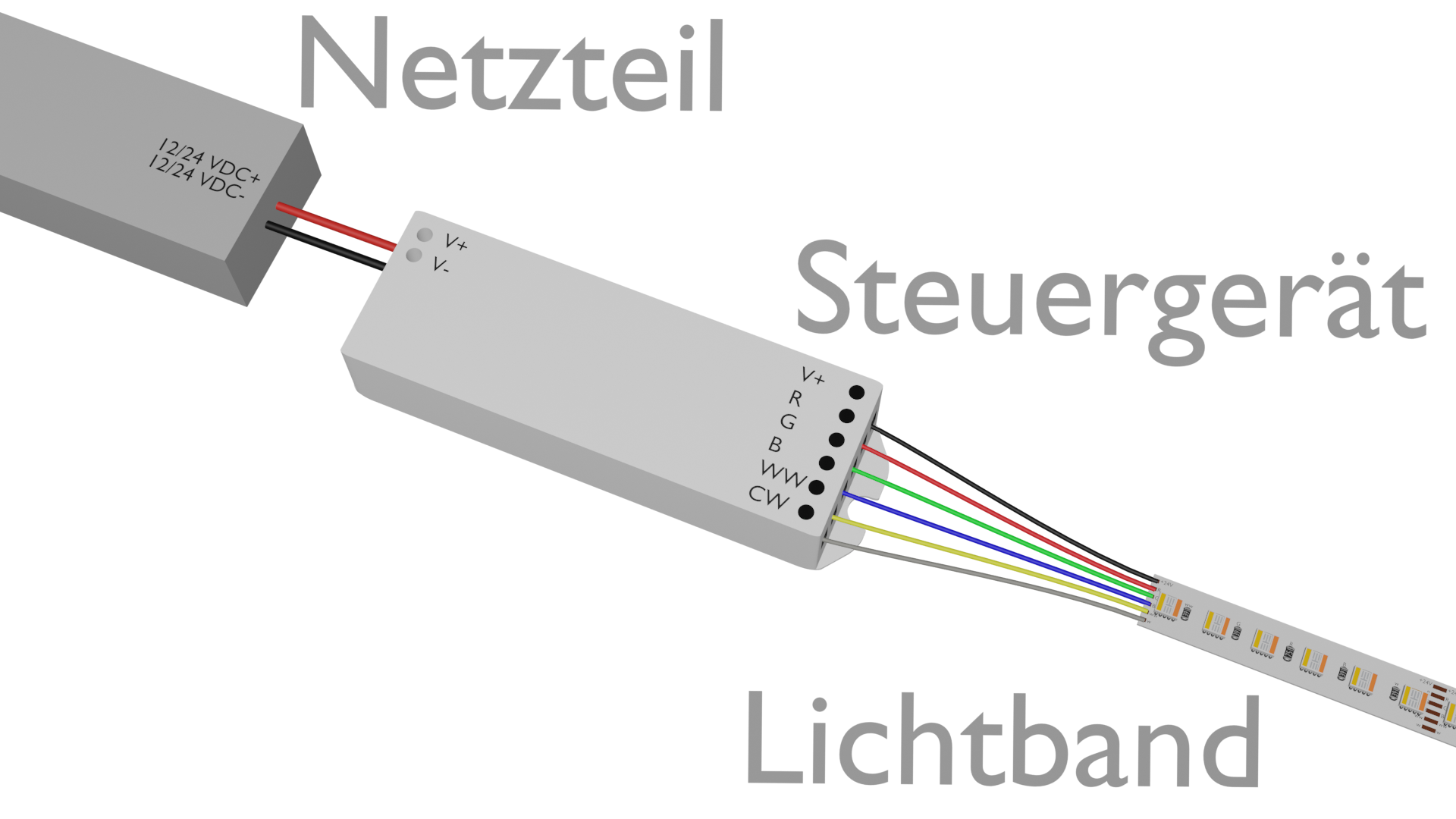 Aufbau LED Lichtband RGBCCT