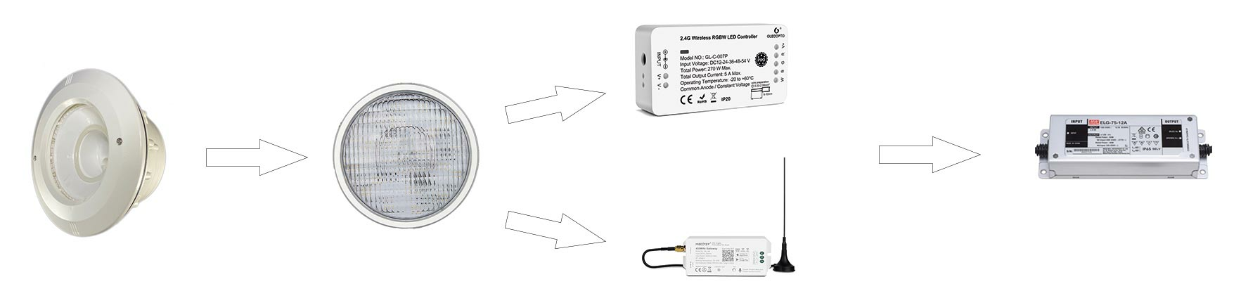 Aufbau Smarthome Poolbeleuchtung