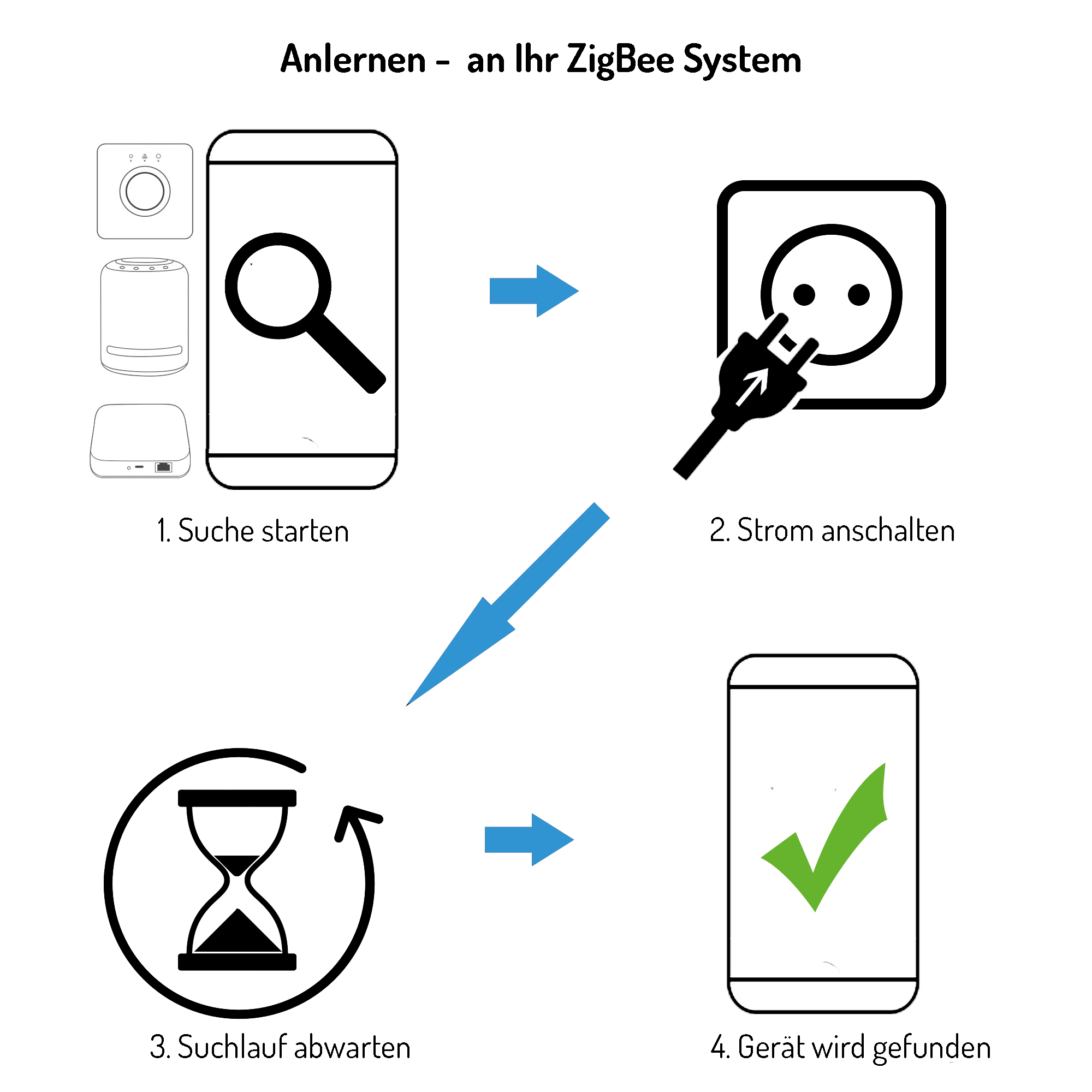 ZigBee anlernen bei der pro Serie