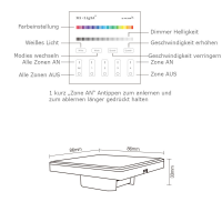 2.4G Wandschalter für RGBWW Beleuchtung 4-Kanal...