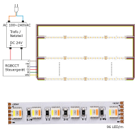 LED Lichtband RGB+CCT RGBWW Farbwechsel mit CCT W/WW 5in1 Chip Stripe IP65 96 LED/m