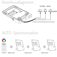RGB+CCT Fluter Aussenstrahler Farbwechsel / Farbtemperatur 30W FUTT03