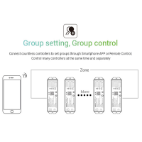 5in1 Controller MiBoxer RGBCCT Steuergerät 12V-24V-48V WL5 Alexa Google Tuya Modul