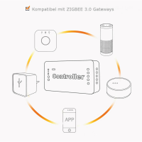 CCT Steuergerät Controller ZigBee kompatibel - SALE