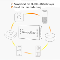 ZigBee Pro Serie Steuergeräte Controller ZigBee kompatibel mit MiLight MiBoxer