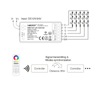 MiBoxer LED 1 Kanal Steuergeräte 12A Controller kleine Version RGBCCT (Farbwechsel+CCT)