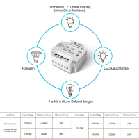 GLEDOPTO ZigBee Einbaudose Unterputz Schalter ohne Nullleiter