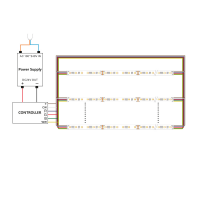 LED Lichtband RGBCCT Farbwechsel und Dualwhite CCT mit 1800-6500 Kelvin