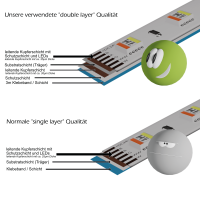 LED Lichtband RGBCCT Farbwechsel und Dualwhite CCT mit 1800-6500 Kelvin 60 LED/m