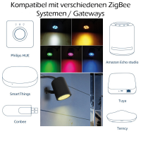 NEU RGBCCT Gartenstrahler ZigBee 3.0 Pro Farbwechsel Farbtemperatur 7W MiBoxer