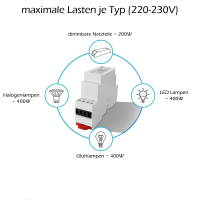 ZigBee Hutschienen Steuergerät Dimmbar