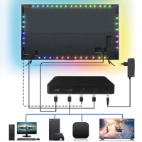 HDMI Sync Box für digitale TV Hintergrundbeleuchtung 4K Version ohne Kamera