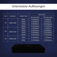 HDMI Sync Box für digitale TV Hintergrundbeleuchtung 4K Version ohne Kamera 50"
