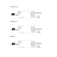 GLEDOPTO ZigBee Pro Plus Serie Steuergeräte für LED Lichtbänder Smarthome 2in1