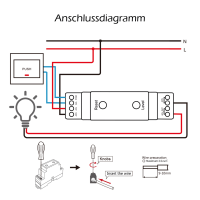 ZigBee Hutschienen Steuergerät