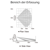 ZigBee Bewegungesmelder HS1MIS-E