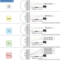 Unterputz 5in1 Steuergerät Controller ZigBee 3.0 Pro Version