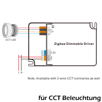 ZigBee 3.0 LED-Treiber mit NFC-Einstellung CCT Weißtöne steuern