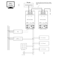 EDA DALI Ethernet Gateway für DIN-Schiene mit integriertem DALI-Netzteil