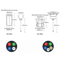 MiBoxer PLC LED Bodeneinbaustrahler 24 V RGBW/RGB+CCT...