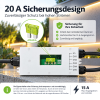 GLEDOPTO AquaX Z1 ZigBee 5-in-1 LED Controller IP67 5–48V