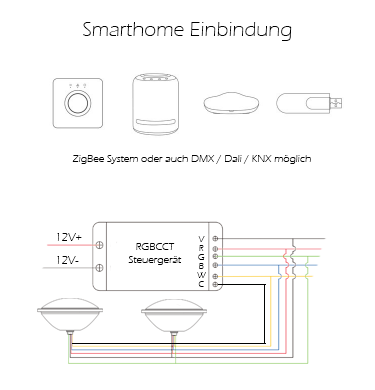 smarthome poolbeleuchtung