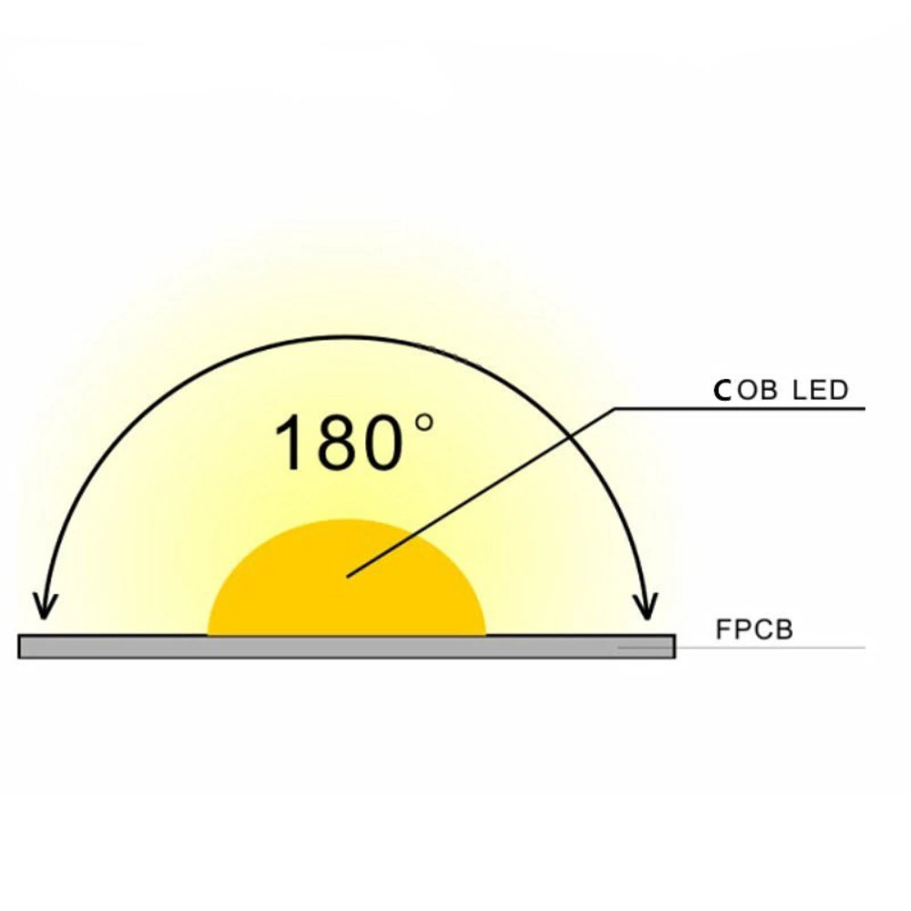 LED COB Lichtband mit CCT Steuerung